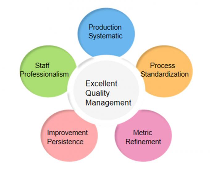 Китай Shenzhen Motoma Power Co., Ltd. Профиль компании 1