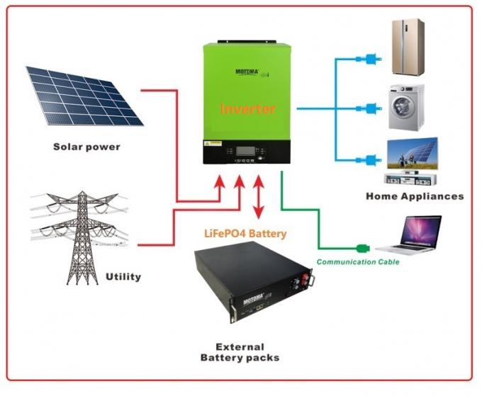 Емкость батареи лития 48V UPS ESS 48100 MOTOMA LiFePO4 100Ah 2